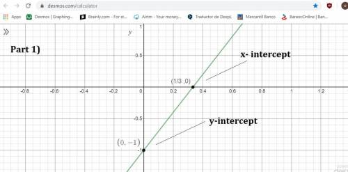 HELP ASAPPP Part 1  Determine the x and y intercepts of the linear equation 3x-y-1=0. Use the interc