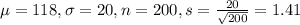 \mu = 118, \sigma = 20, n = 200, s = \frac{20}{\sqrt{200}} = 1.41