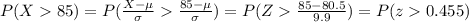 P(X85)=P(\frac{X-\mu}{\sigma}\frac{85-\mu}{\sigma})=P(Z\frac{85-80.5}{9.9})=P(z0.455)