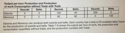 If the actual terms of trade are 1 belt for 1.5 swords and 70 belts are traded, how many belts will