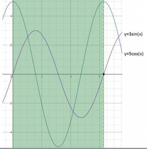 The function v(t) is the velocity in m/sec of a particle moving along the x-axis. Use analytic metho