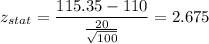 z_{stat} = \displaystyle\frac{115.35 - 110}{\frac{20}{\sqrt{100}} } = 2.675