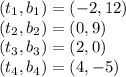 (t_1,b_1)=(-2,12)\\(t_2,b_2)=(0,9)\\(t_3,b_3)=(2,0)\\(t_4,b_4)=(4,-5)