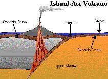 The islands of Indonesia, Japan, and the Philippines are all examples of  that form when oceanic cru