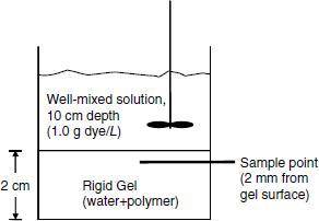 Using the diffusivity of the dye, calculate the time required for the dye to diffuse in water for bo