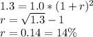 1.3=1.0*(1+r)^2\\r=\sqrt{1.3} -1\\r=0.14=14\%
