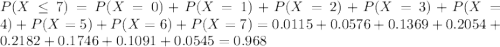 P(X \leq 7) = P(X = 0) + P(X = 1) + P(X = 2) + P(X = 3) + P(X = 4) + P(X = 5) + P(X = 6) + P(X = 7) = 0.0115 + 0.0576 + 0.1369 + 0.2054 + 0.2182 + 0.1746 + 0.1091 + 0.0545 = 0.968