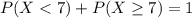 P(X < 7) + P(X \geq 7) = 1