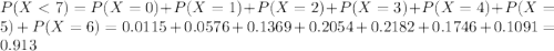 P(X < 7) =  P(X = 0) + P(X = 1) + P(X = 2) + P(X = 3) + P(X = 4) + P(X = 5) + P(X = 6) = 0.0115 + 0.0576 + 0.1369 + 0.2054 + 0.2182 + 0.1746 + 0.1091 = 0.913