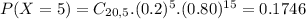 P(X = 5) = C_{20,5}.(0.2)^{5}.(0.80)^{15} = 0.1746