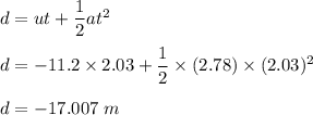 d=ut+\dfrac{1}{2}at^2\\\\d=-11.2\times 2.03+\dfrac{1}{2}\times (2.78)\times (2.03)^2 \\\\d=-17.007\ m