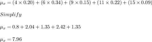 \mu_{x} = (4 \times 0.20) + (6 \times 0.34 ) + (9 \times 0.15 ) + (11 \times 0.22 ) + (15 \times 0.09)\\\\Simplify\\\\\mu_{x} = 0.8 + 2.04 + 1.35 + 2.42 + 1.35\\\\\mu_{x} = 7.96