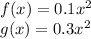 f(x) = 0.1x^{2}\\g(x) = 0.3x^{2}