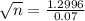 \sqrt{n} = \frac{1.2996}{0.07}