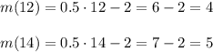 m(12)=0.5\cdot 12-2=6-2=4\\ \\m(14)=0.5\cdot 14-2=7-2=5