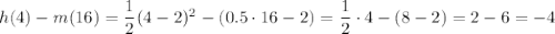 h(4)-m(16)=\dfrac{1}{2}(4-2)^2-(0.5\cdot 16-2)=\dfrac{1}{2}\cdot 4-(8-2)=2-6=-4