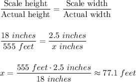 \dfrac{\text{Scale height}}{\text{Actual height}}=\dfrac{\text{Scale width}}{\text{Actual width}}\\ \\ \\\dfrac{18 \ inches}{555\ feet}=\dfrac{2.5\ inches}{x\ inches}\\ \\ \\x=\dfrac{555\ feet\cdot 2.5\ inches}{18\ inches}\approx 77.1\ feet