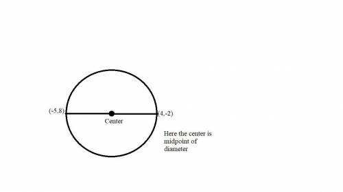 If points (–5, 8) and (4, –2) represent the endpoints of the diameter of circle D, then which point