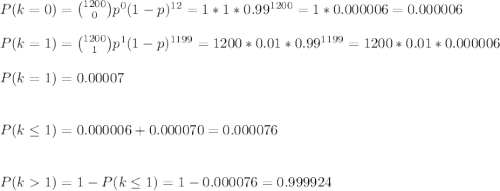 P(k=0)=\binom{1200}{0}p^0(1-p)^{12}=1*1*0.99^{1200}=1* 0.000006 = 0.000006 \\\\ P(k=1)=\binom{1200}{1}p^1(1-p)^{1199}=1200*0.01*0.99^{1199}=1200*0.01* 0.000006 \\\\P(k=1)= 0.00007\\\\\\P(k\leq1)=0.000006+0.000070=0.000076\\\\\\P(k1)=1-P(k\leq 1)=1-0.000076=0.999924