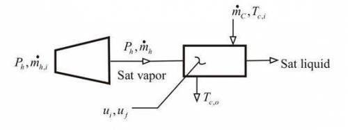 Saturated water vapor leaves a steam turbine at a flow rate of 1.5 kg/s and a pressure of 0.51 bar.