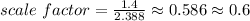 scale ~factor=\frac{1.4}{2.388} \approx 0.586\approx 0.6