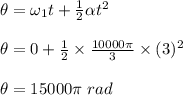 \theta=\omega_1t+\frac{1}{2}\alpha t^2\\\\\theta=0+\frac{1}{2}\times \frac{10000\pi}{3}\times (3)^2\\\\\theta=15000\pi\ rad