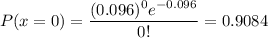 P(x = 0) = \displaystyle\frac{(0.096)^0 e^{-0.096}}{0!} = 0.9084