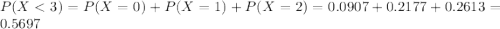 P(X < 3) = P(X = 0) + P(X = 1) + P(X = 2) = 0.0907 + 0.2177 + 0.2613 = 0.5697