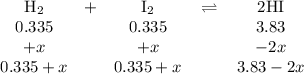 \begin{array}{ccccccc}\rm \text{H}_{2}& + & \text{I}_{2} & \, \rightleftharpoons \, & \text{2HI} & & \\0.335 & & 0.335 & & 3.83 & & \\+x &   & +x  &   & -2x &   & \\0.335 + x &   & 0.335 + x &   & 3.83 - 2x & & \\\end{array}