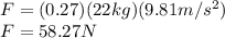 F=(0.27)(22kg)(9.81m/s^2)\\F=58.27N