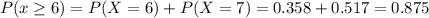 P(x \geq 6)=P(X=6)+P(X=7)= 0.358+0.517=0.875