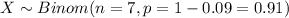 X \sim Binom(n=7, p=1-0.09=0.91)