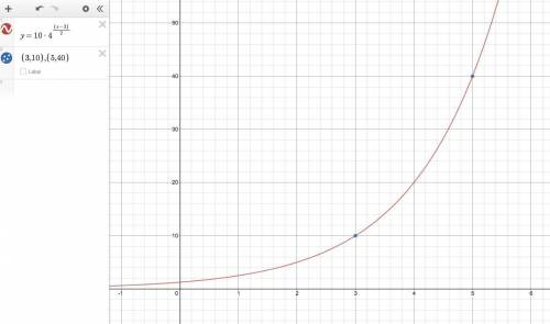 Write the exponential function that passes through the points (3, 10) and (5, 40)