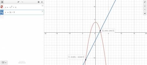 Which definite integral would you use to compute the area enclosed by the parabola y=-x^2+4 and the