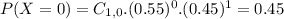 P(X = 0) = C_{1,0}.(0.55)^{0}.(0.45)^{1} = 0.45