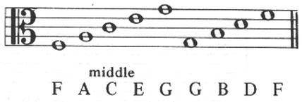 Name this note: BE A. the note C B. the note B C. the note A D. the note D