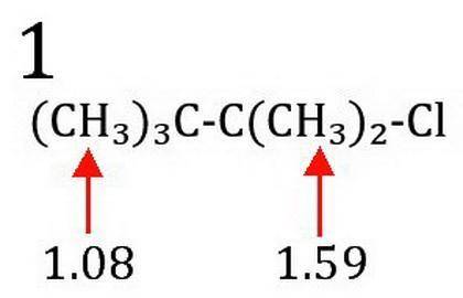 Compound 1 has molecular formula C7H15Cl. It shows two signals in the 1H-NMR spectrum, one at 1.08 p