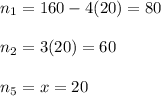 n_1=160-4(20)=80\\\\n_2=3(20)=60\\\\n_5=x=20