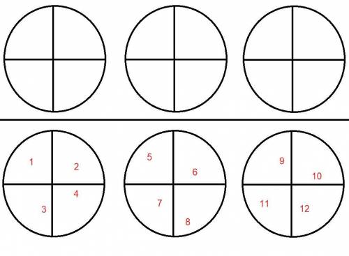 We can think of 3 -- as the answer to the question How many groups of-are in 3? Draw a diagram to