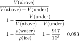 \begin{aligned} &\frac{V(\text{above})}{V(\text{above}) + V(\text{under})} \\ &= 1 - \frac{V(\text{under})}{V(\text{above}) + V(\text{under})} \\ &= 1 - \frac{\rho(\text{water})}{\rho(\text{ice})} = 1 - \frac{917}{10^3} = 0.083\end{aligned}