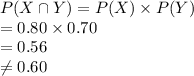 P(X\cap Y)=P(X)\times P(Y)\\=0.80\times0.70\\=0.56\\\neq 0.60