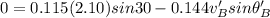 0 = 0.115(2.10)sin30 - 0.144v_B'sin\theta_B'