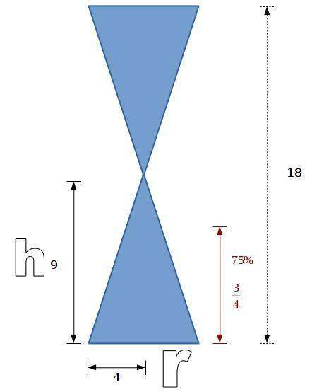 An hourglass composed of two identical cones is 18 cm tall.the radius of each cone is 4cm if you wan