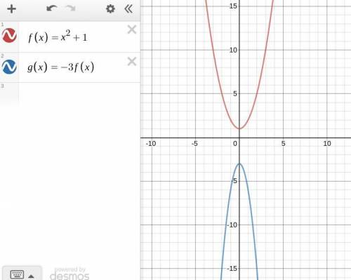Describe the change in the graph of the parabola f(x) when it transforms into g(x) = −3f(x). The par