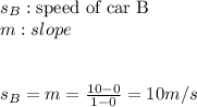 s_{B}:\text{speed of car B} \\m:slope\\ \\ \\s_{B}=m=\frac{10-0}{1-0}=10m/s