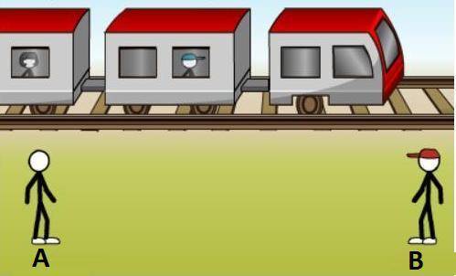 ILS As the train in the image moves to the right, which person hears the train horn at a higher pitc