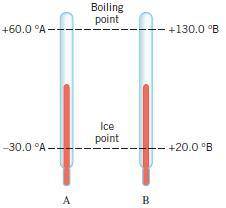 The drawing shows two thermometers, A and B, whose temperatures are measured in °A and °B. The ice a