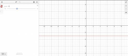 Hiw do I Graph the line y=-3