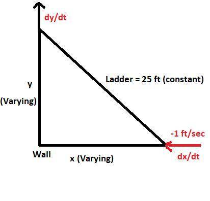 . A 25-ft ladder is leaning against a wall. If we push the ladder toward the wall at a rate of 1 ft/