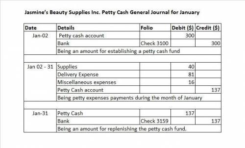 On January 2, Jasmine’s Beauty Supplies Inc. issued Check 3100 for $300 to establish a petty cash fu